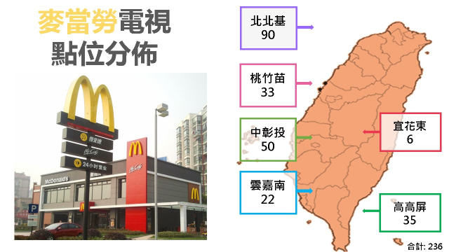 麥當勞數位看板