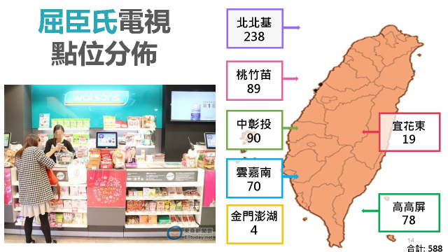 屈臣氏數位看板