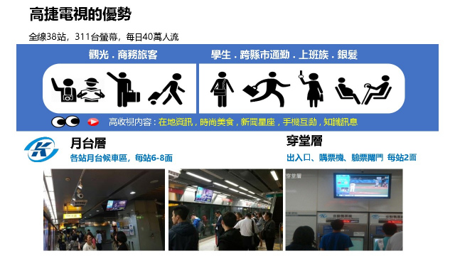 高雄捷運站數位看板